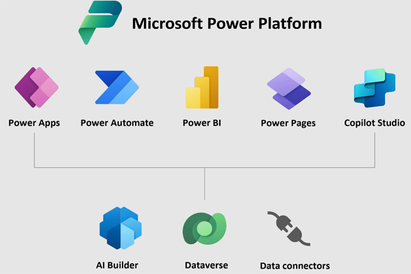 Power Platform